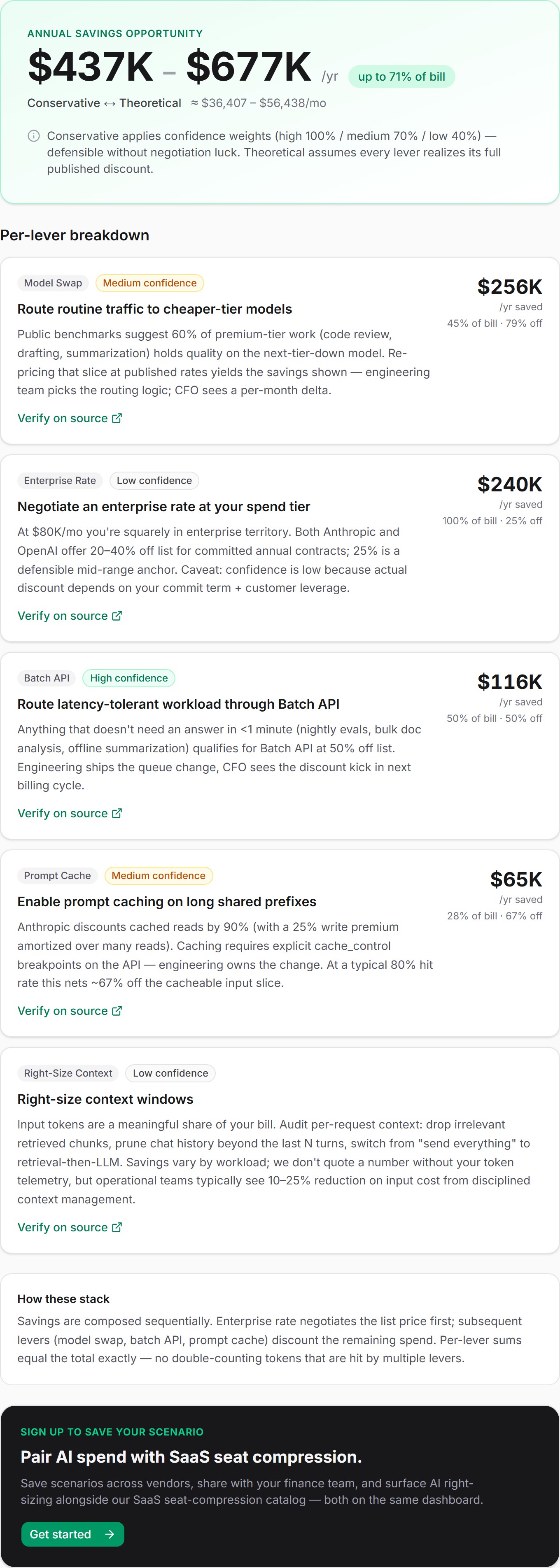The 5 Levers on Your Anthropic Bill (and How to Stack Them Without Double-Counting)
